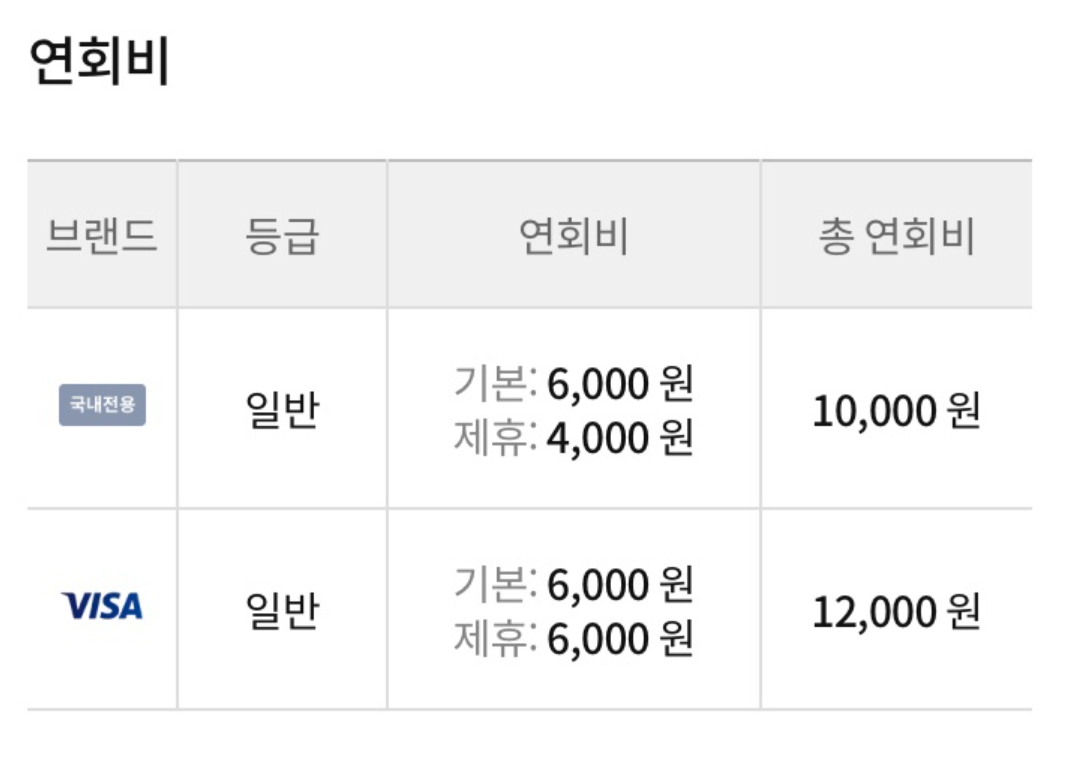 [인천공항 라운지 무료이용] NH농협 올바른 FLEX카드(마티나)