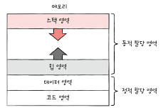 개발자가 알아야 할 컴퓨터 구조 지식