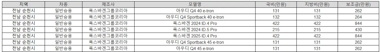 2025년 전남 순천시 전기차 보조금