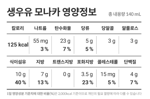 생우유영양정보