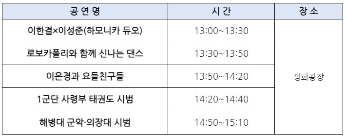 어린이날-전쟁기념관