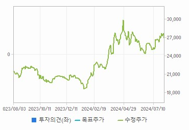 강남제비스코 주가 전망 실적 기업 가치 분석 - undefined - 강남제비스코 기업 정보 강남제비스코 주가 전망 실적 기업 가치 분석 - undefined - 강남제비스코 기업 정보