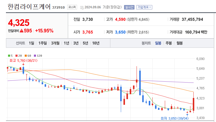 주식회사 라이프케어 이미지