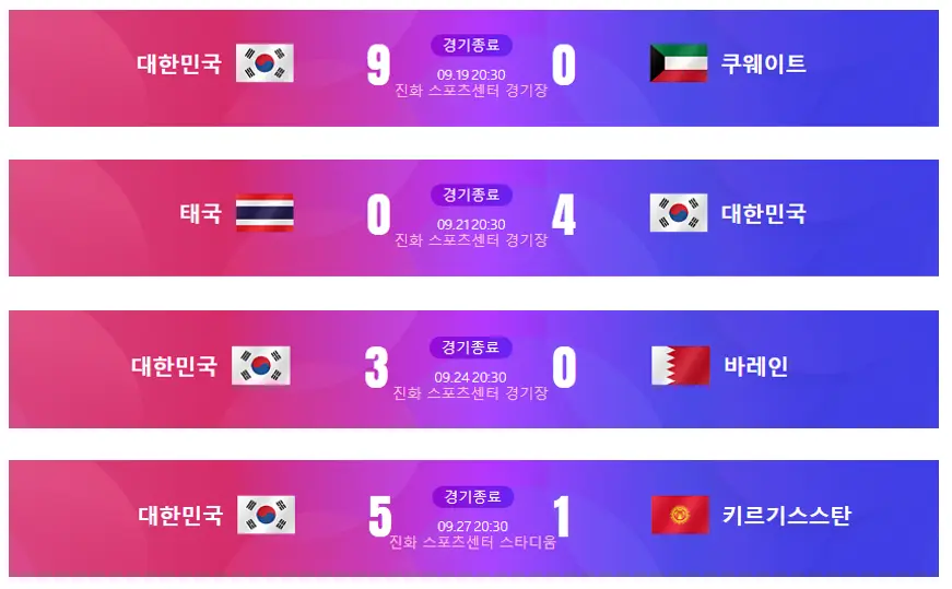 항저우-아시안게임-남자축구-조별예선-16강전-결과