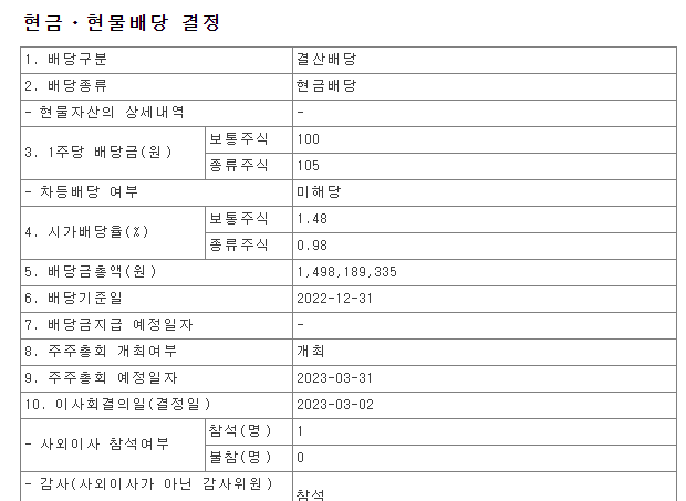크라운해태홀딩스-배당공시