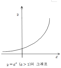  [더플러스수학] 2011학년도 연세대(원주) 의대 수리논술