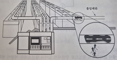화식설비 이미지