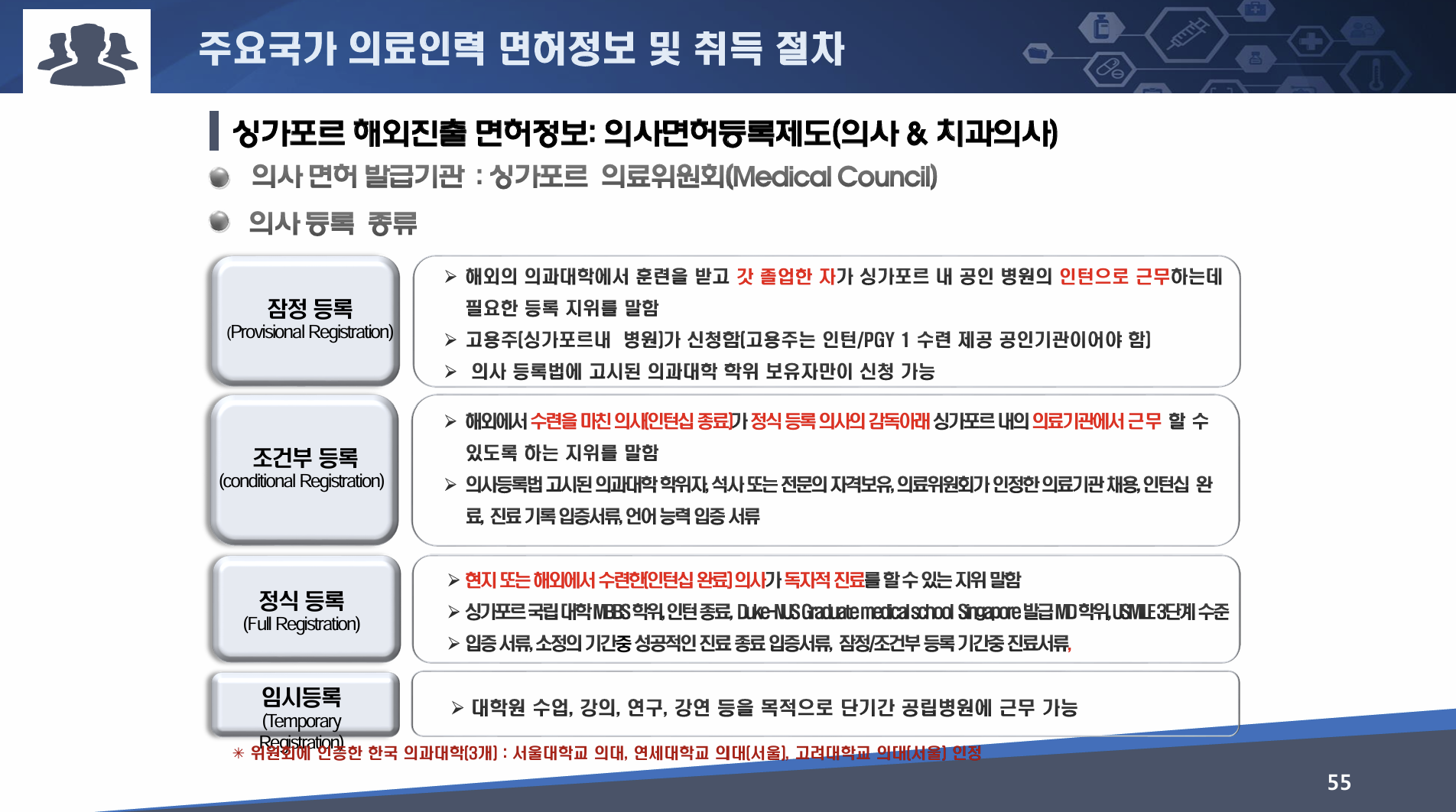 한국보건산업진흥원에서 정리한 싱가포르 면허정보 및 취득 절차2