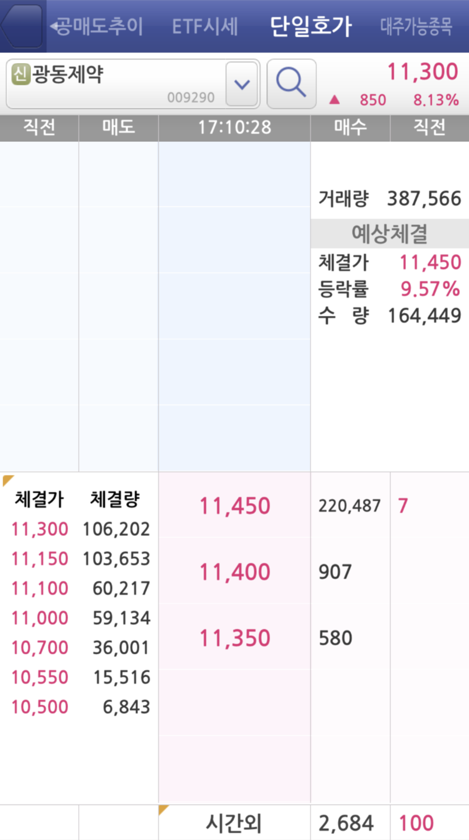  10/7  주식매매일지 - '광동제약' 시간외 상한가! 나만의 운빨매매법 발동인가?..  ⊙.⊙