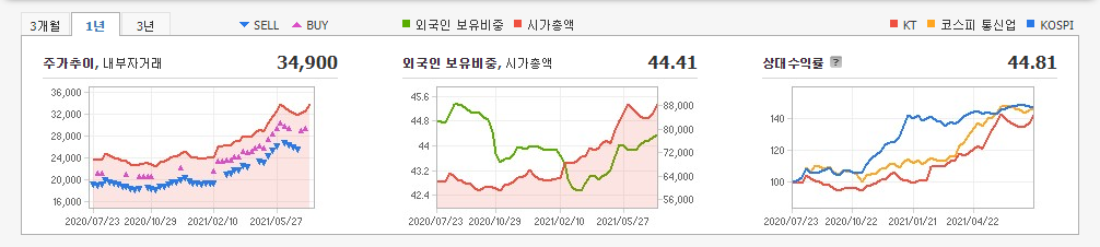 데이터센터-관련주