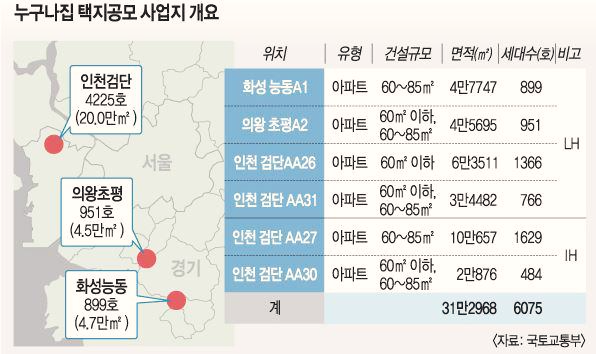  '누구나집' 분양가, 왜 여당의 말과 다를까?