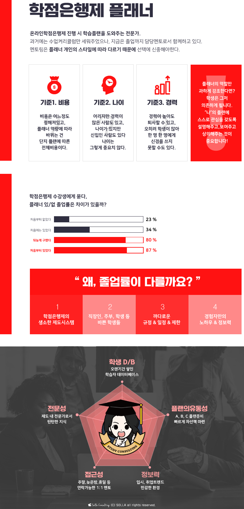 건강운동관리사 시험 응시자격증을 갖춘 체육학사 취득방법 4