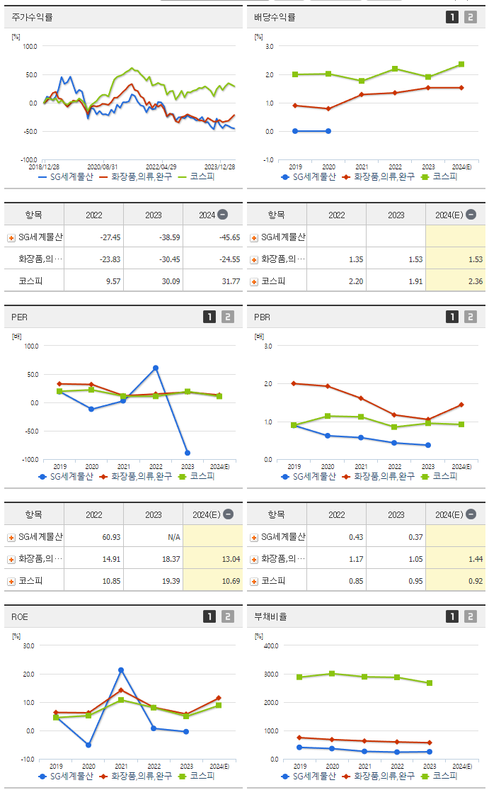 SG세계물산_섹터분석