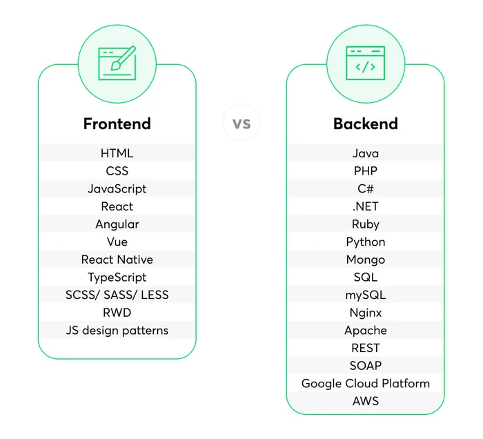 frontend backend