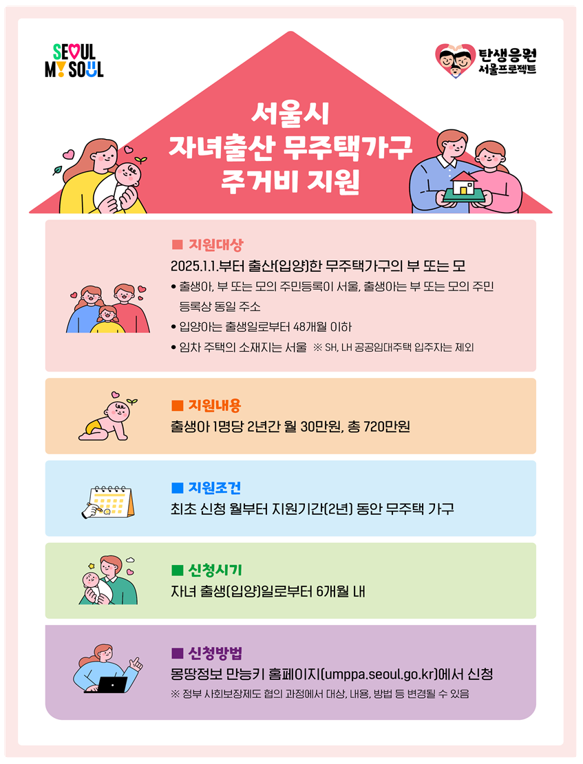 서울시 자녀출산 무주택가구 주거비 지원 안내