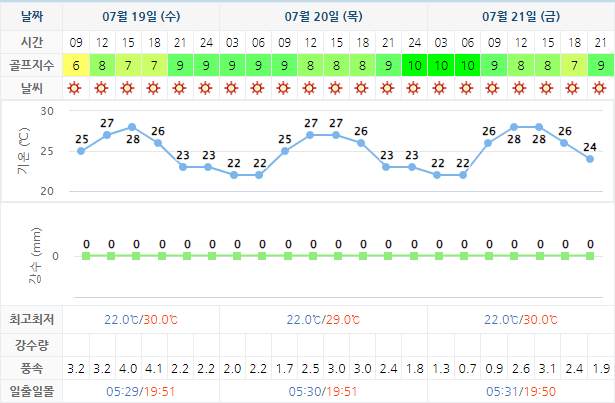  스톤비치CC 태안비치CC 1박2일 국내 골프패키지 여행 가격 0719