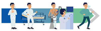  심장재활의 단계 별 치료방법