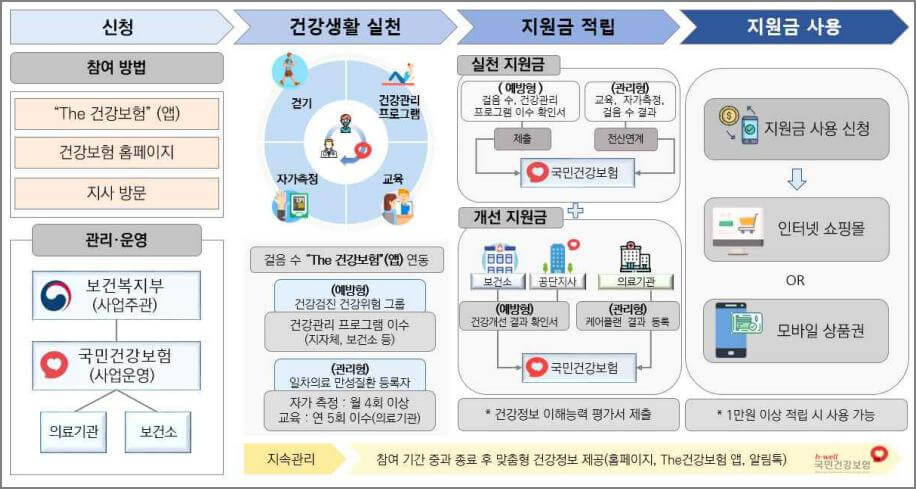 운영절차