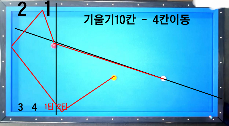  당구 3쿠션 비켜치기  뒤돌리기 적용 기울기 이동칸수 두께