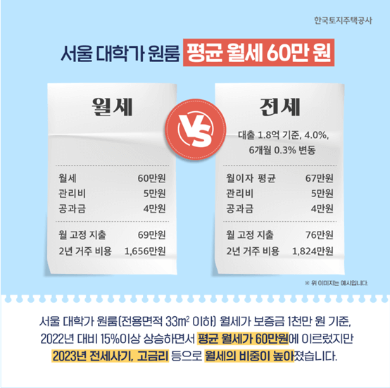 서울대학가-원룸-평균시세