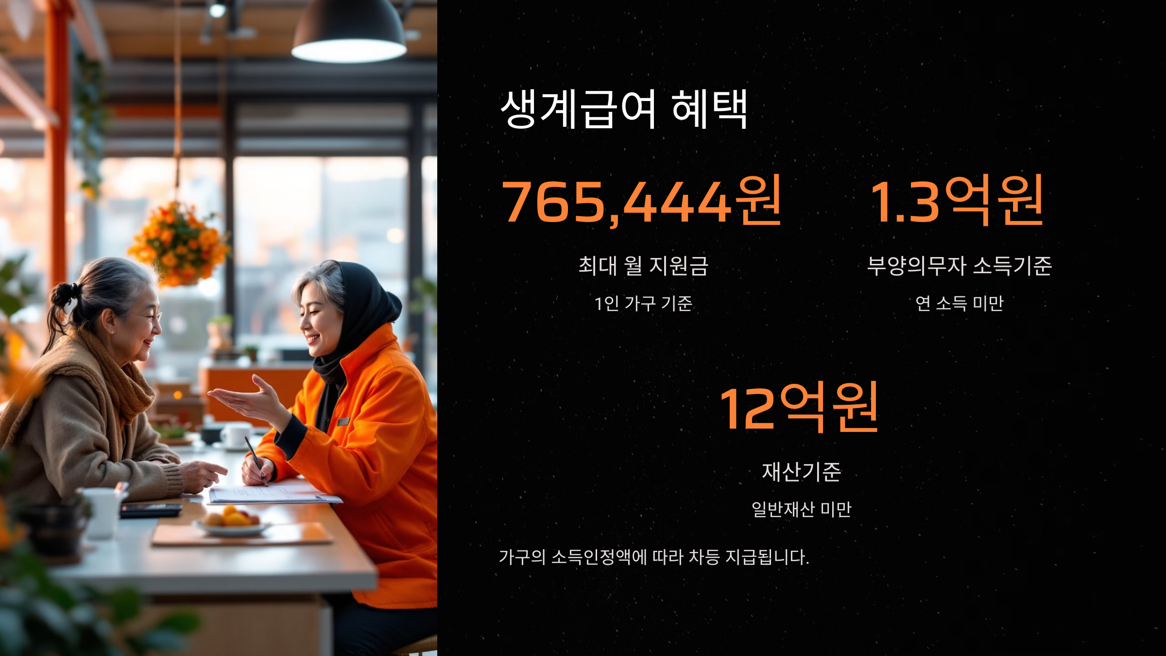 생계급여 혜택