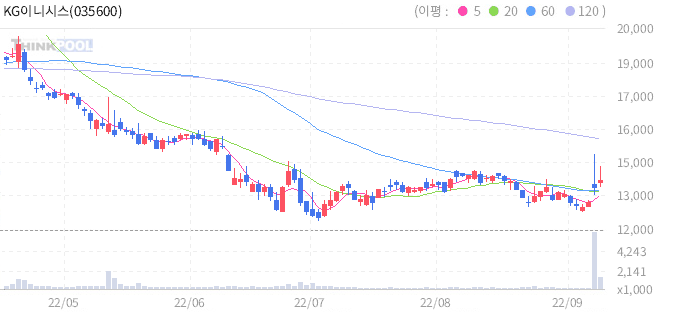 애플페이 관련주 10종목-1