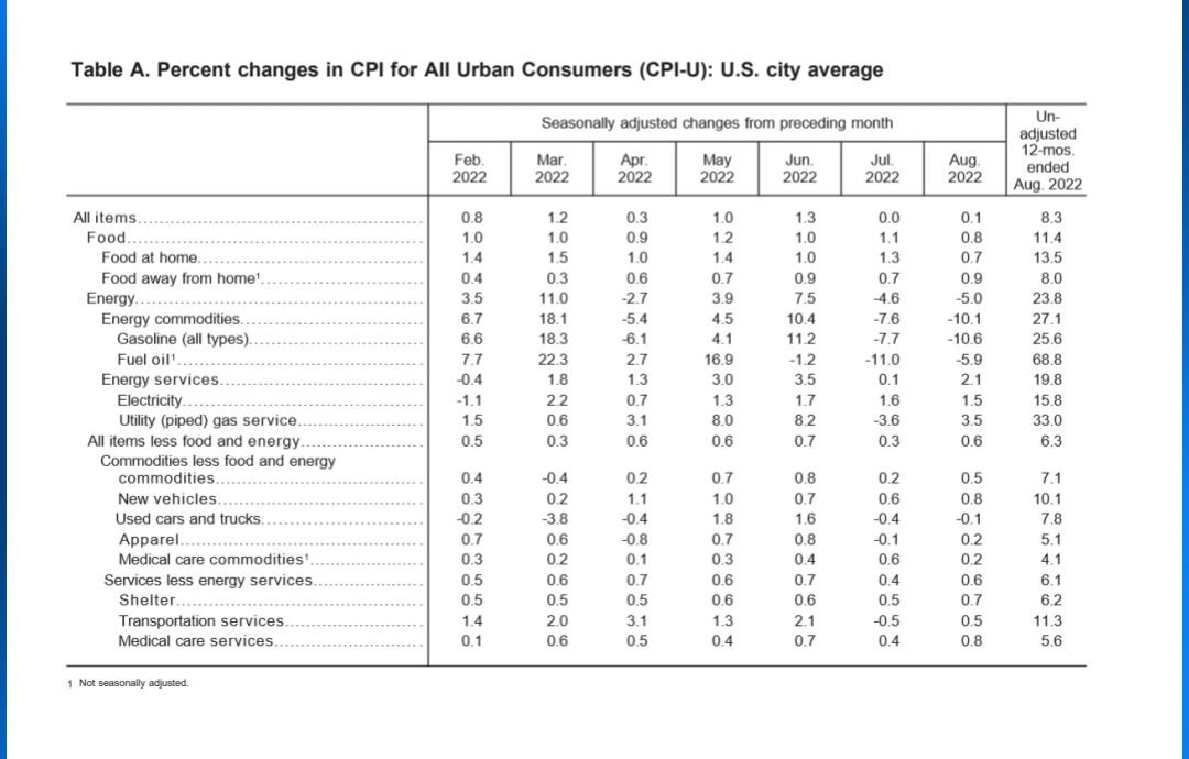 8월 소비자물가지수(CPI) 세부지표 및 코멘트