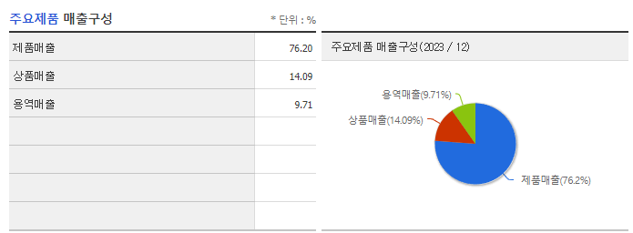 우리넷_주요제품