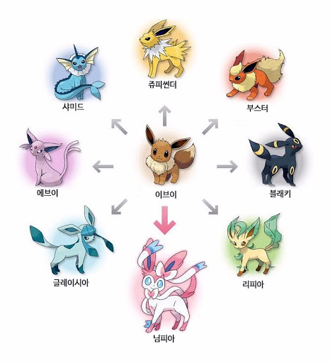 날으는물고기 :: 포켓몬고 이브이 종류 및 확정선택 진화방법 (님피아 추가)