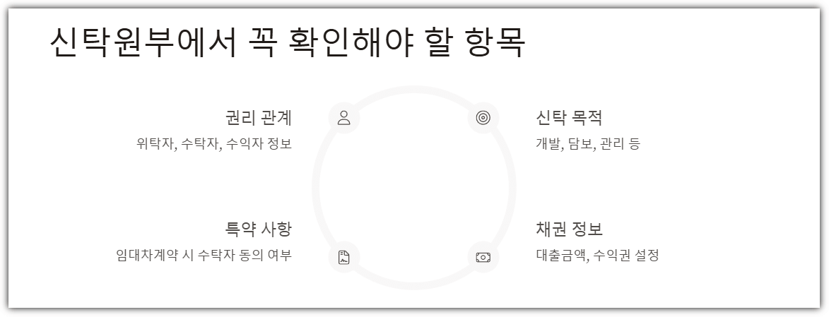 신탁원부에서 꼭 확인해야 할 항목