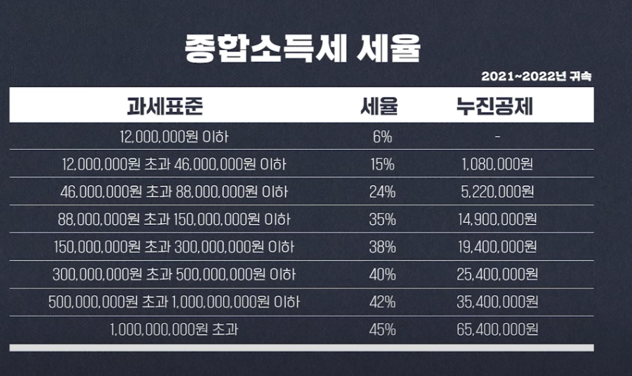 2025년 개인사업자 세금 신고, 쉽고 빠르게 하는 방법! A to Z 가이드