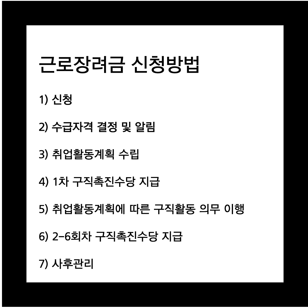 국민취업지원제도 신청방법