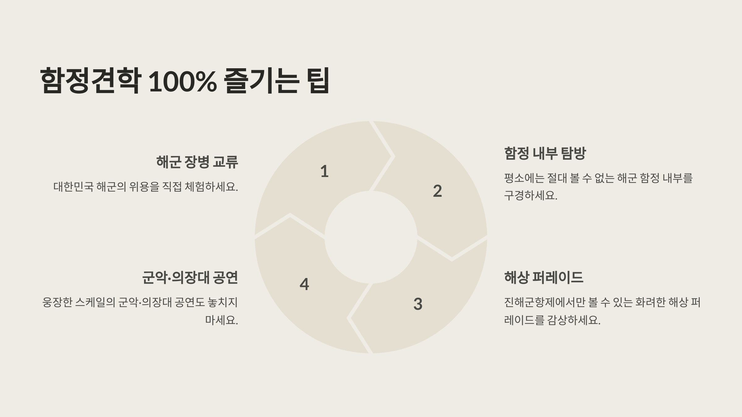 2025 진해군항제 함정견학 사전예약 방법