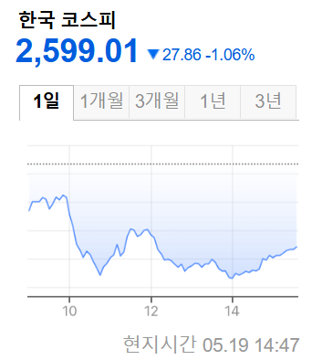 한국증시