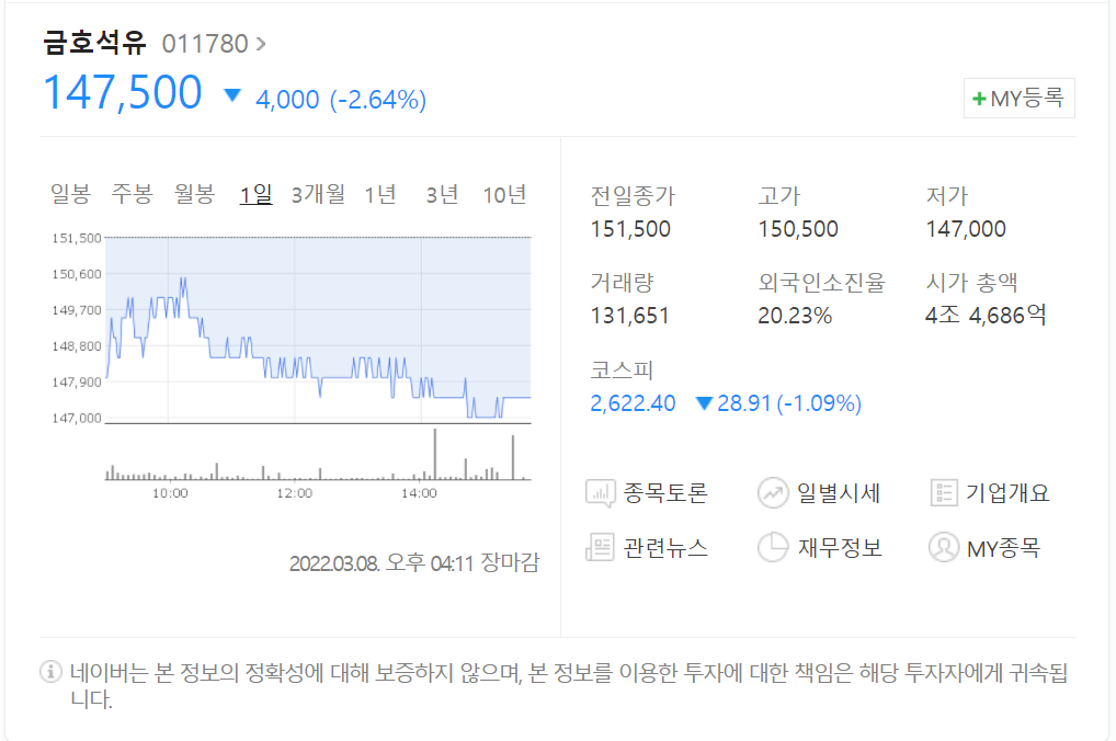 금호석유 현재주가 147&#44;500원