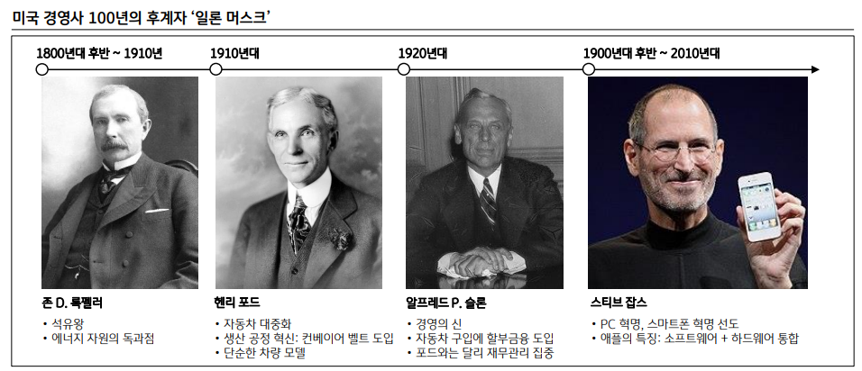 미국 경영사 100년의 후계자 ‘일론 머스크’