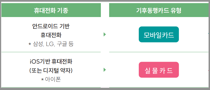 카드종류 선택요령