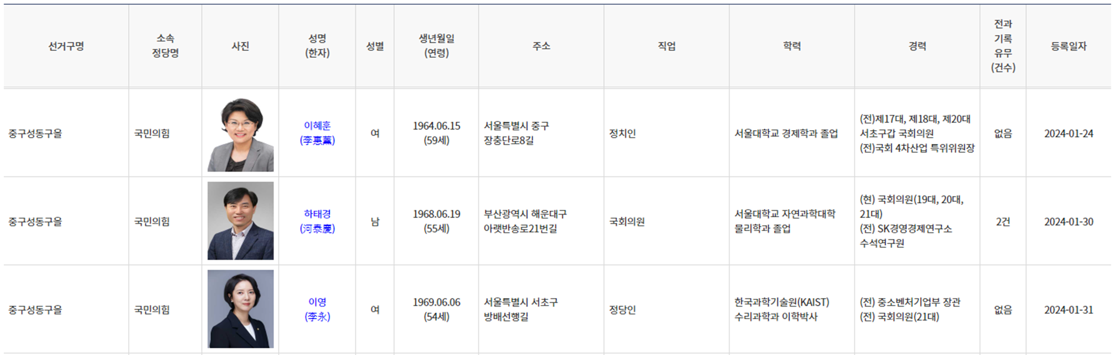 중구 성동을 국민의힘 예비후보자