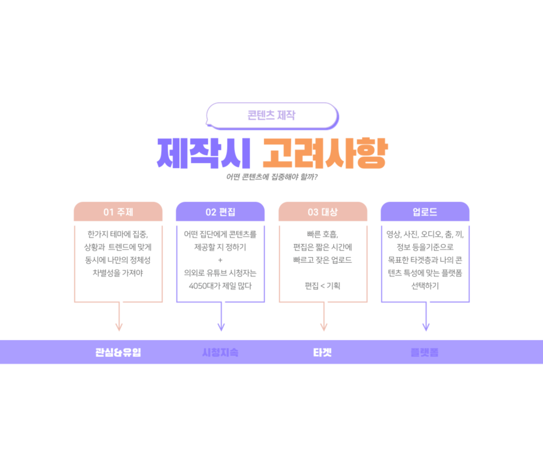 수블링 이미지