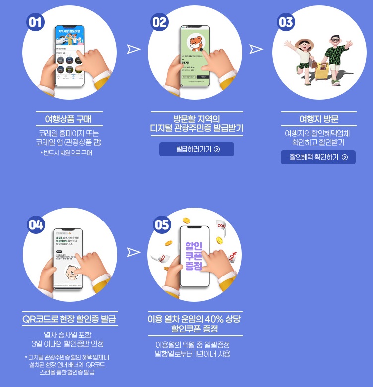 디지털 관광주민증으로 QR인증