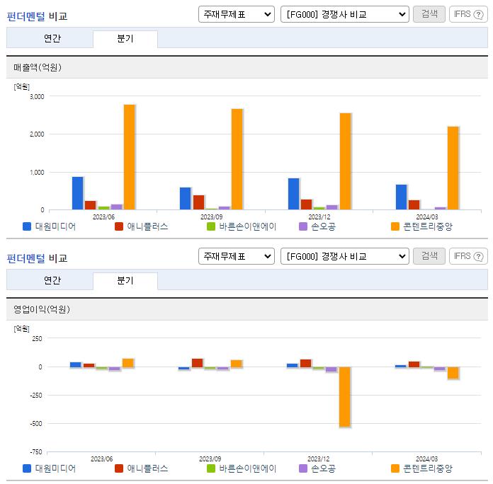 대원미디어_업종분석