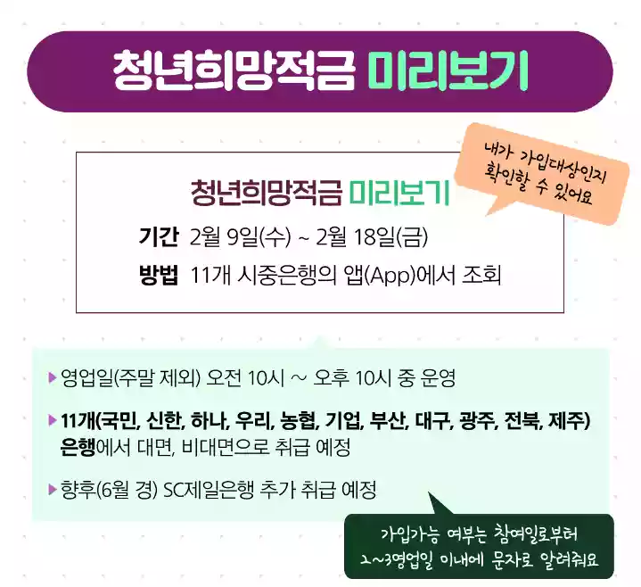 청년희망적금 신청 자격 만기 금액