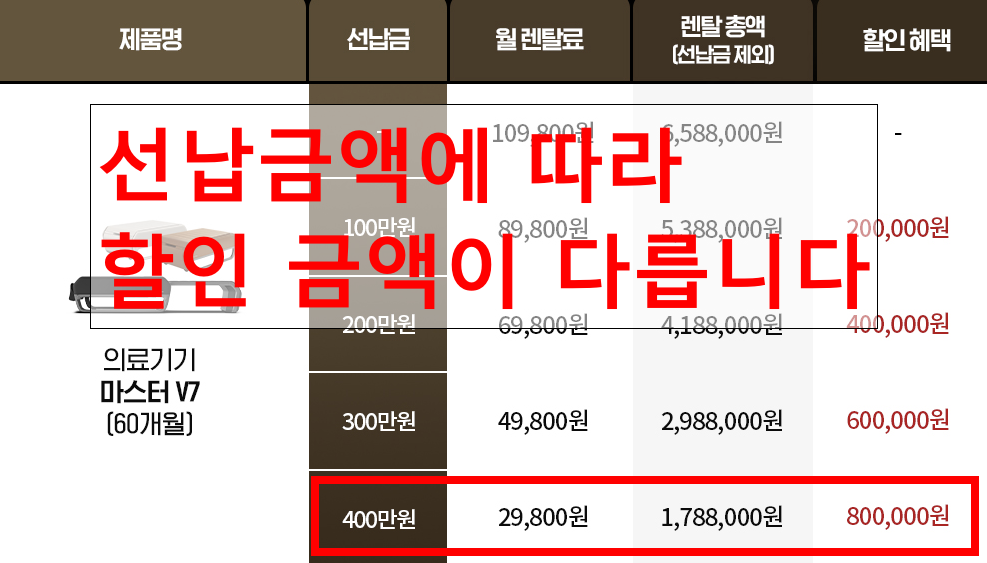 세라젬 의료기기 가격 선납 금액