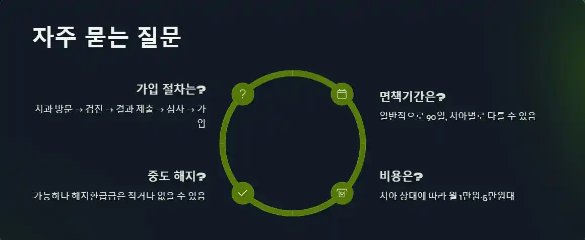 진단형 치아보험 자주 묻는 질문