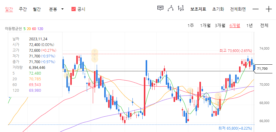 2023년-11월-24일-기준-주식차트