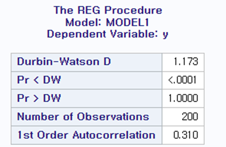 [ SAS ] Durbin's h Test