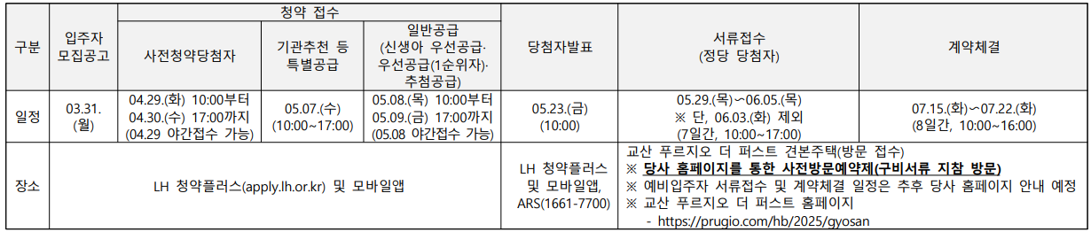 교산 푸르지오 더 퍼스트 공공분양 입주자 모집공고 요약