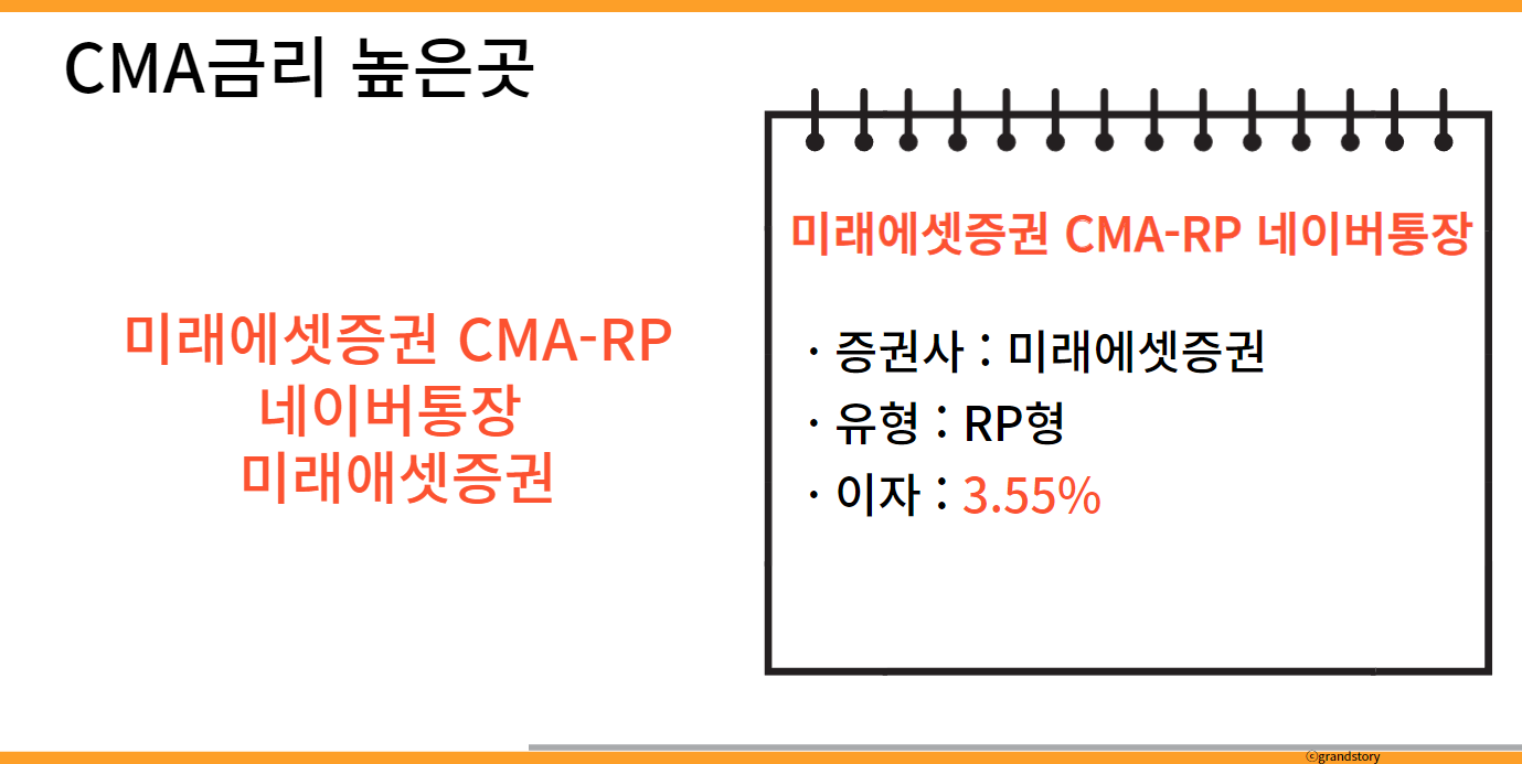 CMA금리