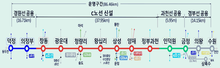 GTX-C 노선