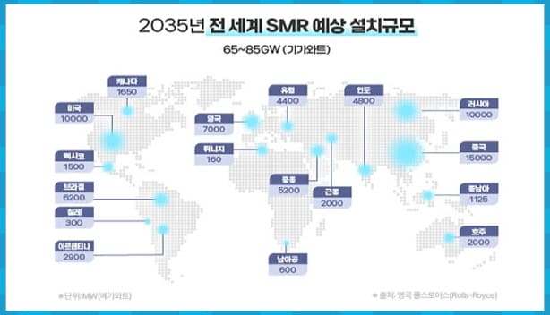 2035년 SMR 예상 설치규모